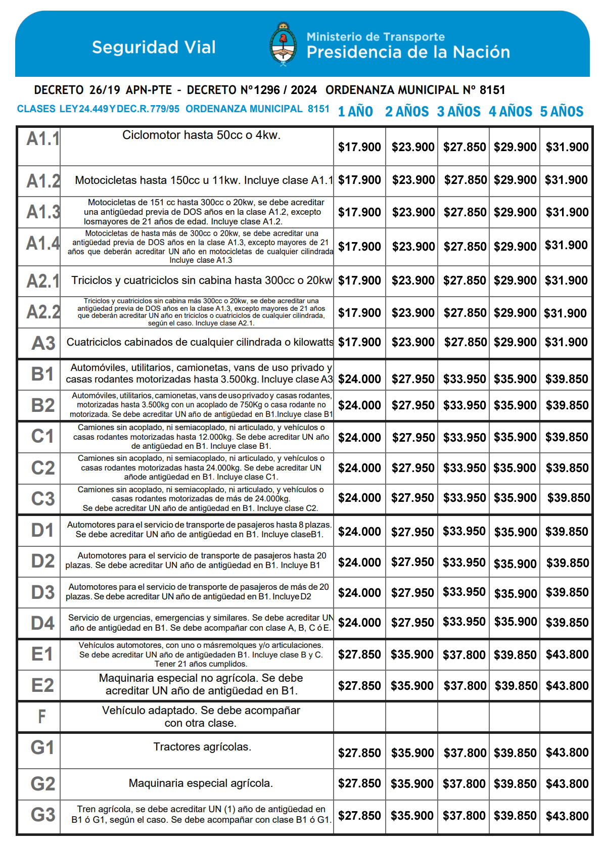 Tarifas - Licencias de conducir a partir Abril/Mayo 2026