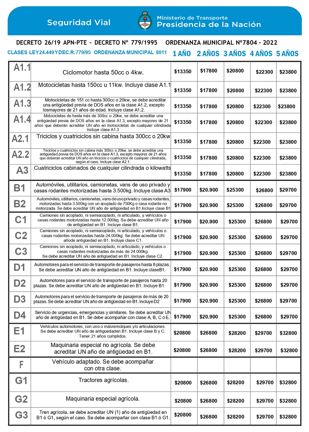 Tarifas - Licencias de conducir Sseptiembre 2025